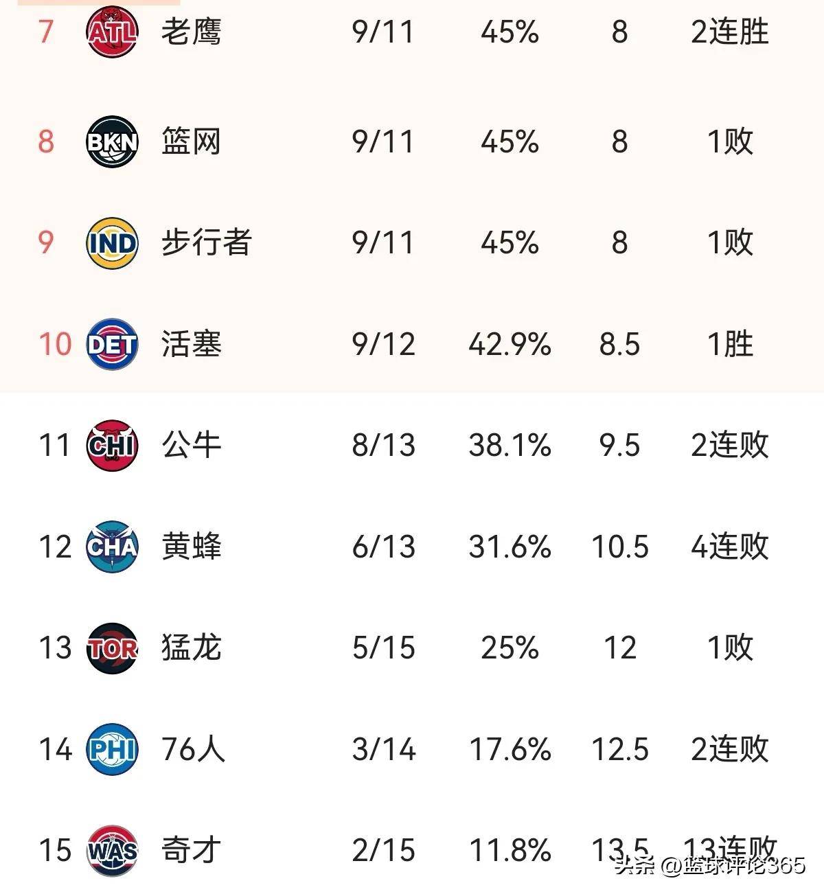 老鹰绝杀时刻，状态爆棚点燃赛场，黄蜂迎来胜利！的简单介绍