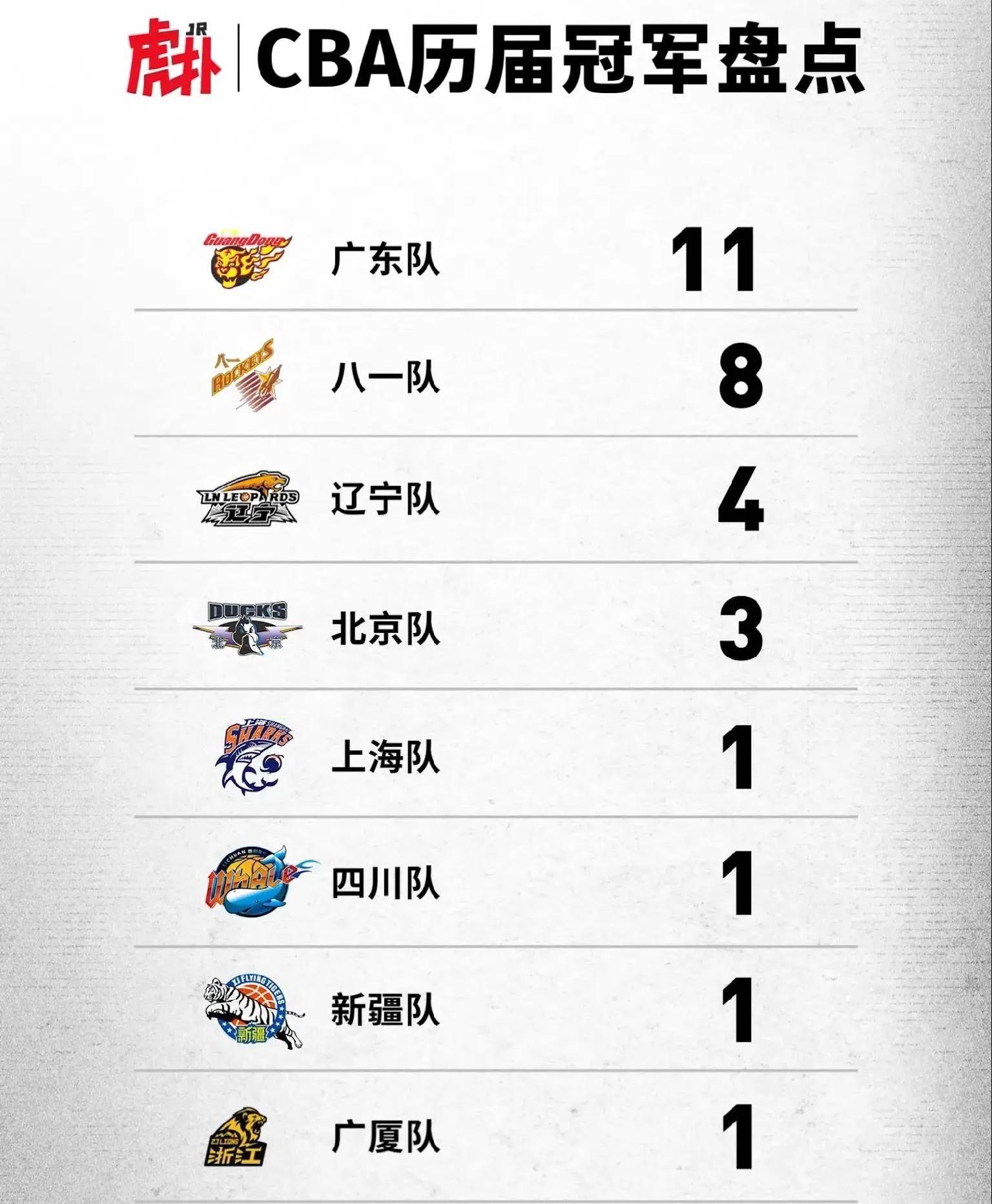 广厦男篮主帅放话：年终总决赛次回合必胜辽宁男篮，辛纳冷笑回应(辽宁男篮决赛录像回放)